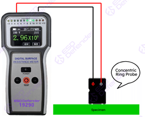Resistivity Testing